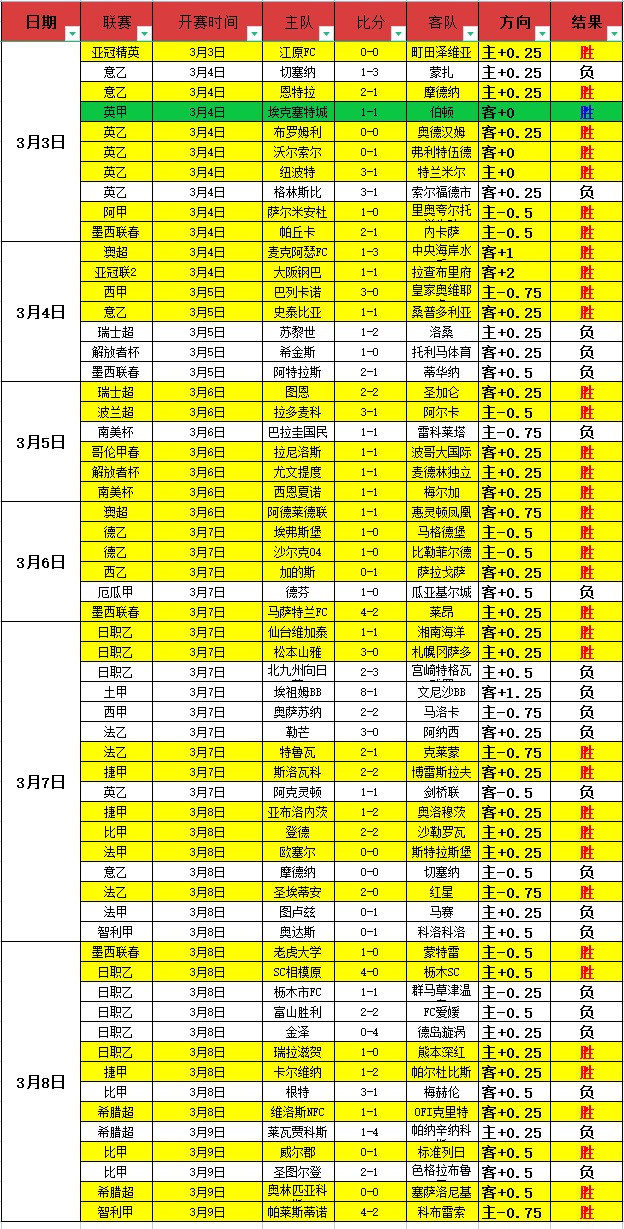 曼联与热刺,因高昂转会,费婉拒引进,广州赛马会,广州赛马,赛马赛事,赛马资讯