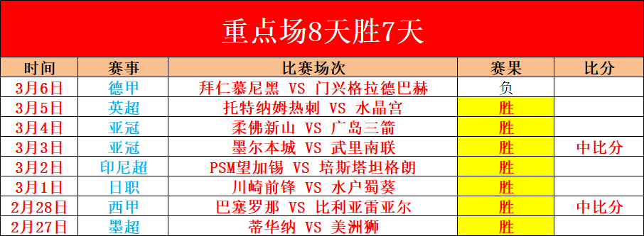 Xbox,备忘录透露,定价过高,广州赛马会,广州赛马,赛马赛事,赛马资讯