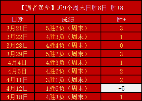 多伦多猛龙,对阵克利夫,兰骑士,广州赛马会,广州赛马,赛马赛事,赛马资讯
