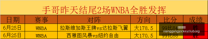 伊朗大战叙,利亚,负对决,广州赛马会,广州赛马,赛马赛事,赛马资讯