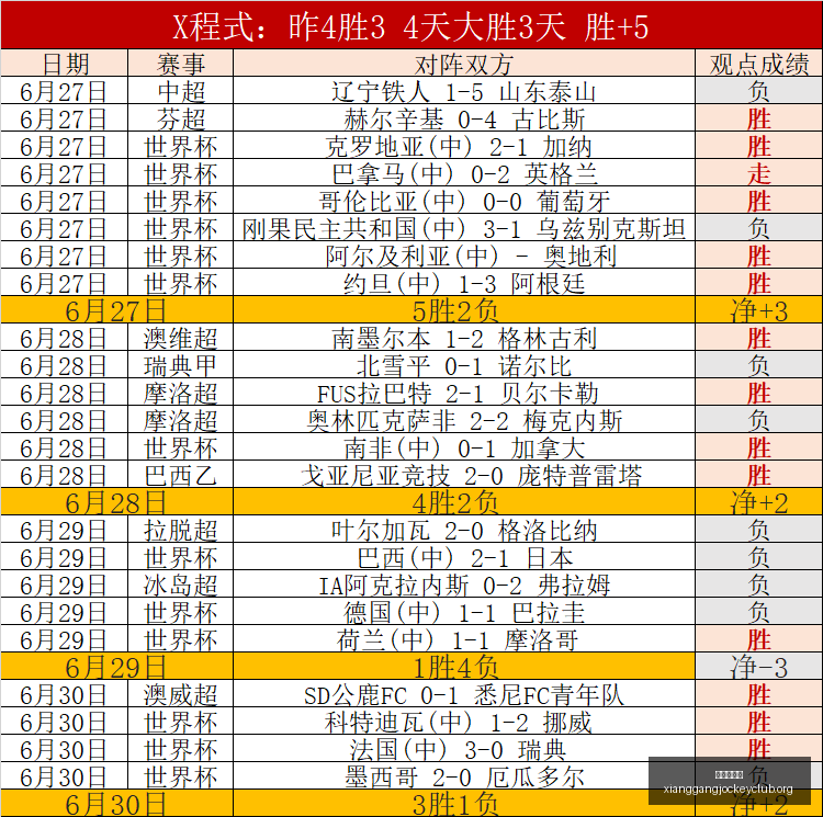 墨西联战绩,回顾,佳绩,广州赛马会,广州赛马,赛马赛事,赛马资讯