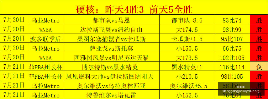 香港赛马会,广州赛马会,广州赛马,广州赛马会,广州赛马,赛马赛事,赛马资讯